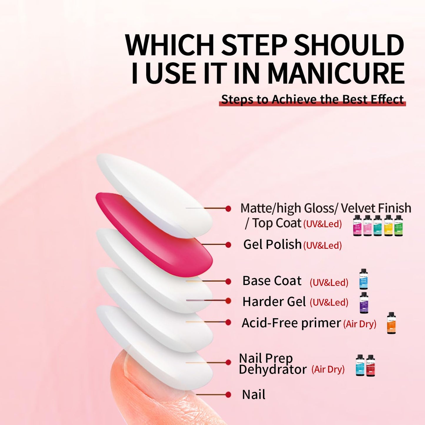 120ml/4floz Primer for Gel Polish,Base Coat, Nail Primer for Nail Art Design in Salon or Home Use