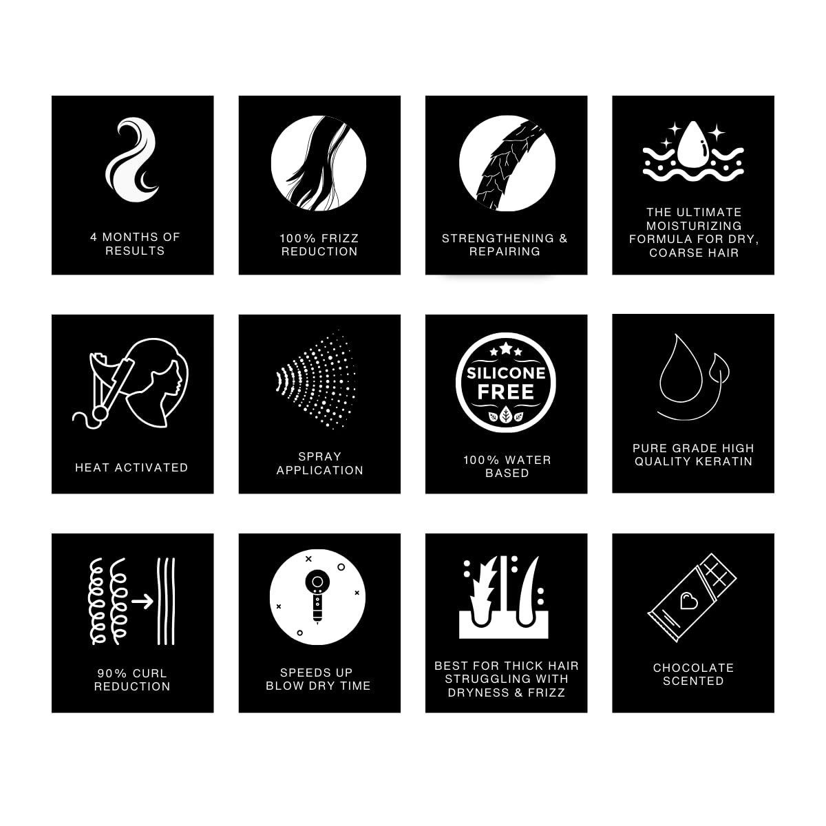 Lasio Mocha Silk keratin hair treatment- Frizz Eliminating, Strengthens & Smooths Hair with Keratin & Cacao Oil for Shine & Repair, Professional Salon Grade, Available in 15.87oz & 35.27oz Sizes