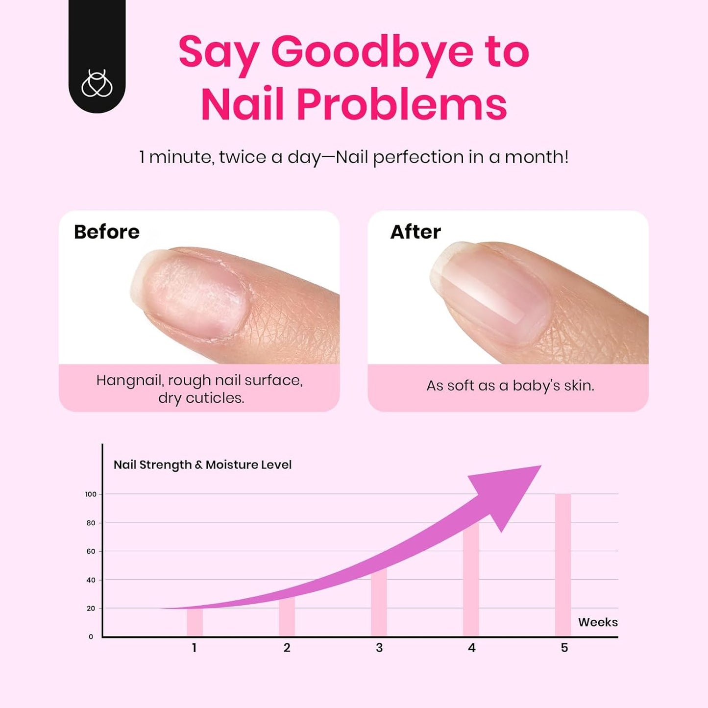 Beetles Cuticle Oil For Nails - 20ml Nail Care Strengthener Oil Stronger Nails Spa and Hand Manicure Essentials Damaged Cuticles for Repaired Thin Nails Nourish Home Nail Gfit for Women