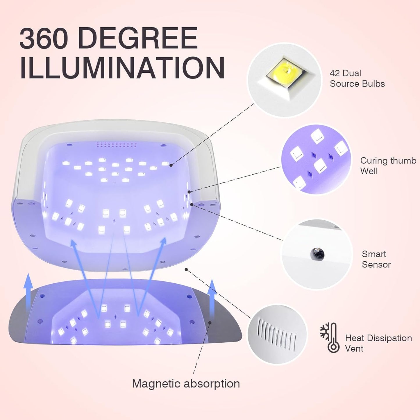 96W Rechargeable UV LED Nail Lamp UV Light for Gel Nails Cordless Nail Lamp Nail Dryer with 42 Beads Smart Sensor & Metal Base