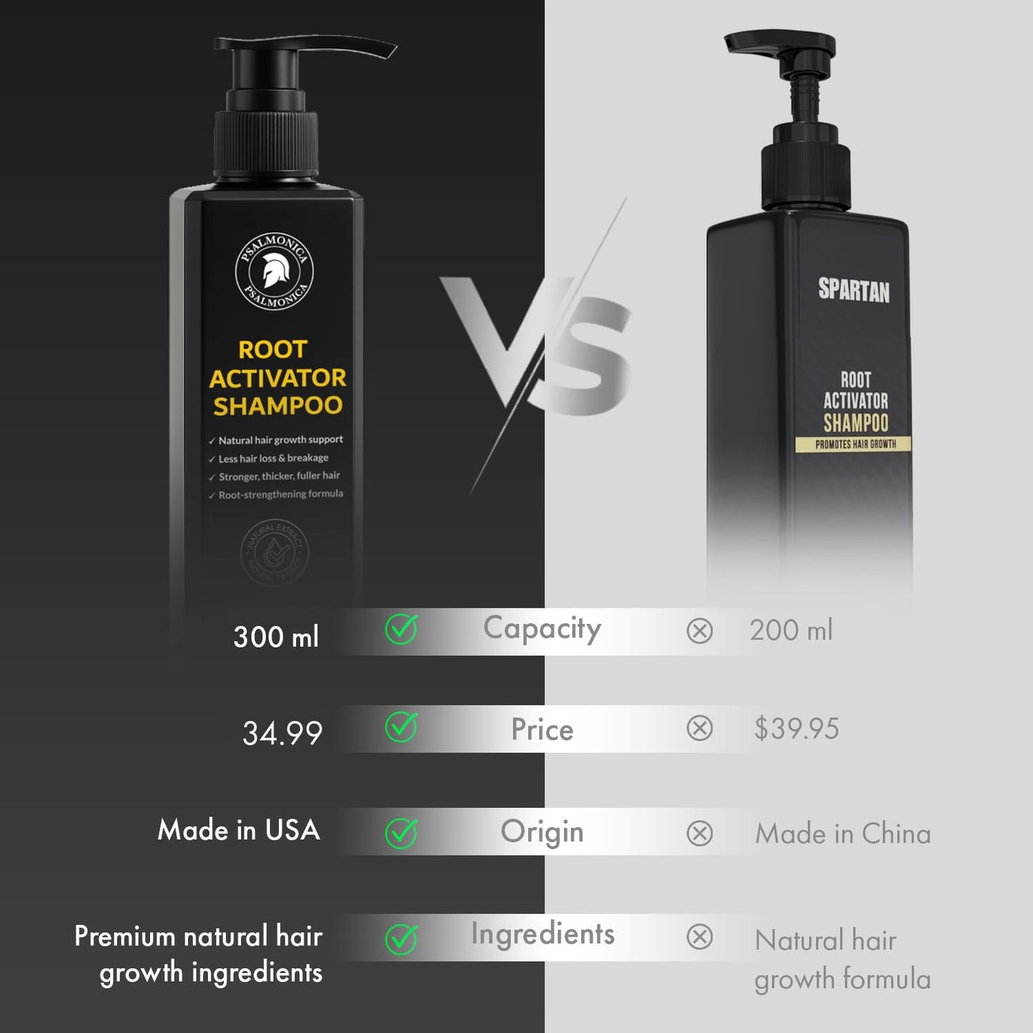 Root Activator Shampoo for Men: Made In USA Hair Growth Shampoo for Hair Loss and Thinning Hair - Hair Loss RegrowthTreatments for Women Men (10.1 Fl Oz (Pack of 1))