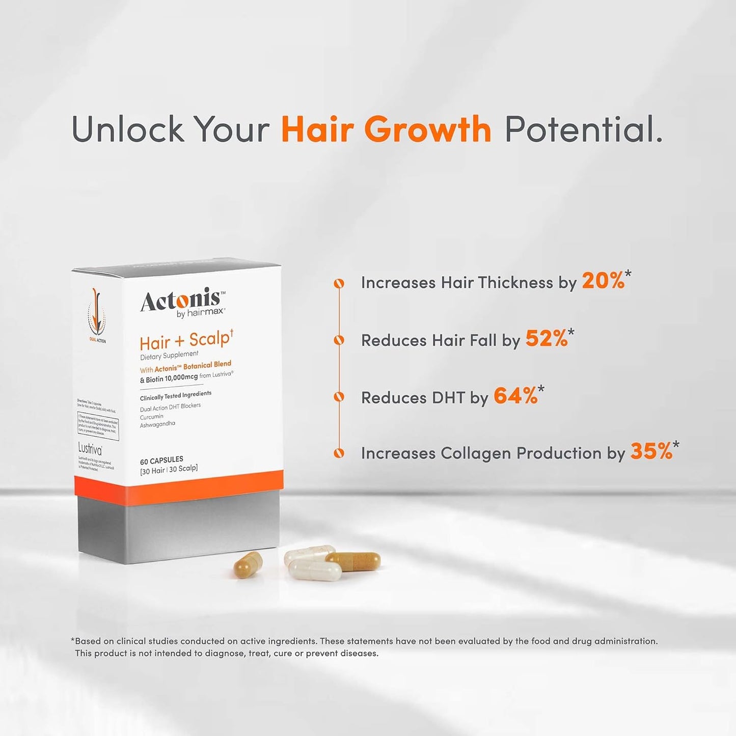 Women & Men Hair Growth Supplement, Hair + Scalp Dual Action Nutraceutical, Lustriva™ + Biotin, Men & Women Thinning Hair Supplement, Saw Palmetto, 1 Month Supply