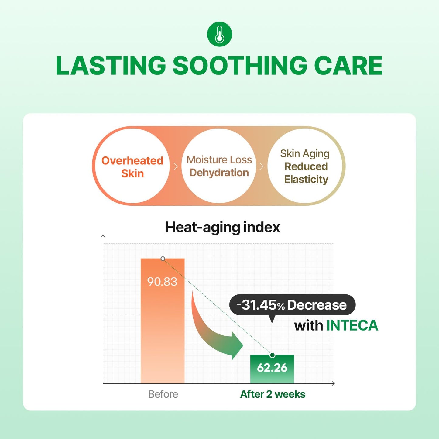 MAKE P:REM INTECA Soothing Cream, Quick Calming Facial Cream with Advanced CICA for Acne-Prone Skin, All Skin Types, EVE VEGAN, Korean Skin Care, 2.70 fl.oz., 80ml