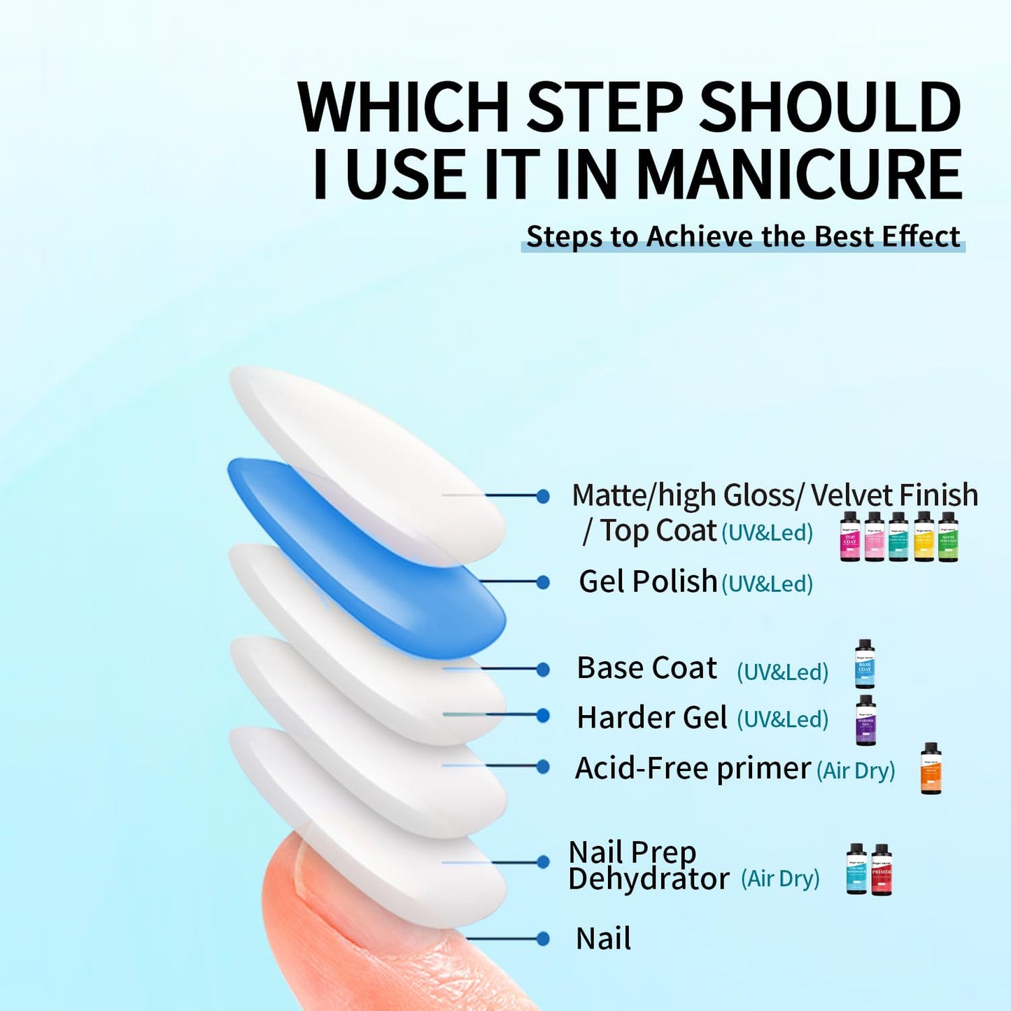 240ml/8floz Nail Prep Dehydrator for Gel Polish, Fast Dry Nail Primer, NaiL Dehydrator for Nail Art Design in Salon or Home Use