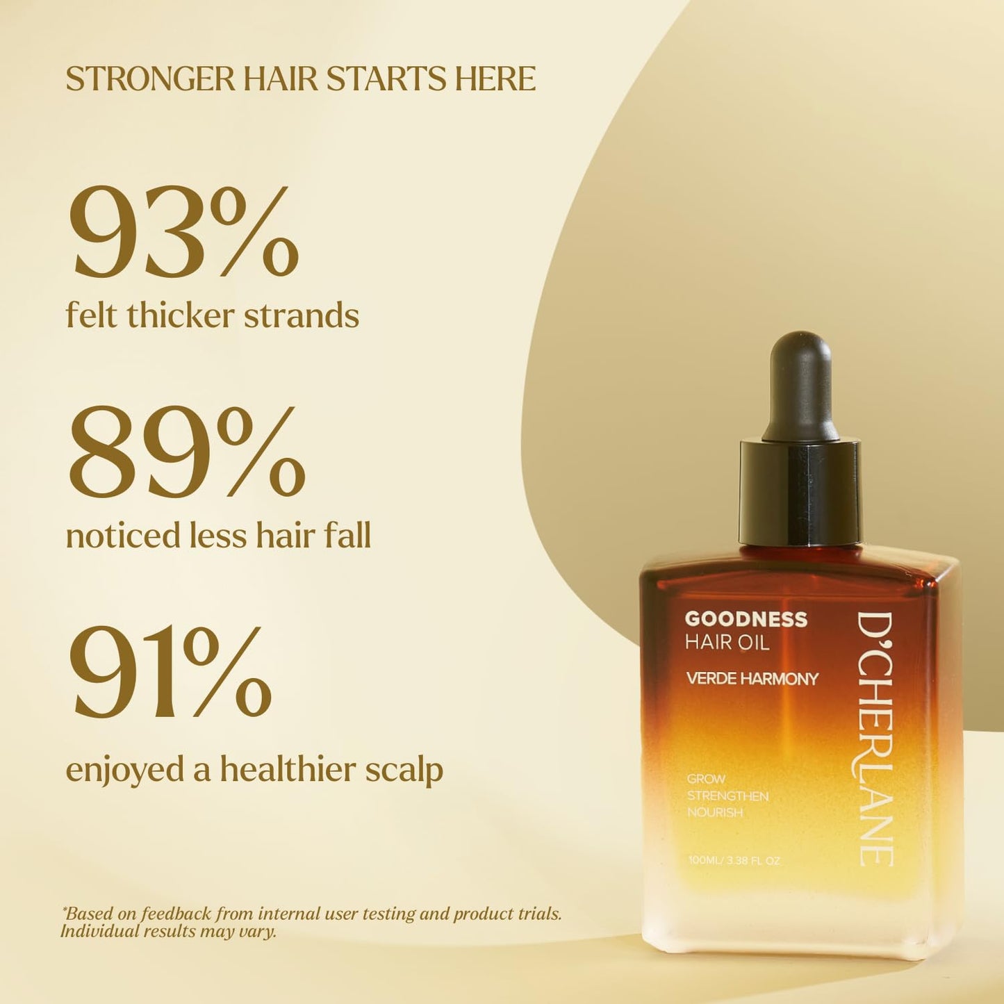 D'Cherlane Hair Growth Oil – Scalp Treatment with Rosemary, Argan, Coconut & Castor Oil Organic | Lightweight, Non-Greasy Formula for Fuller, Thicker, Stronger Strands | For All Hair Types