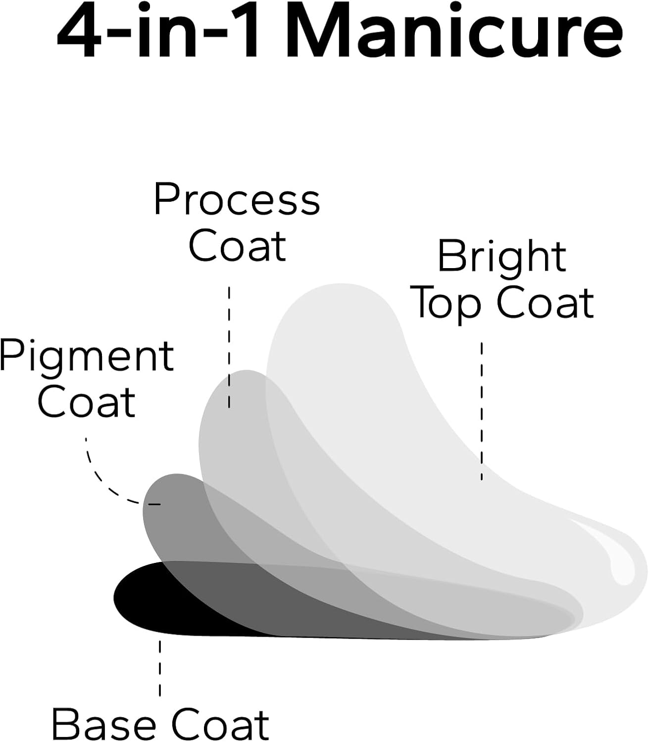 Nail Polish Strips, 20Pcs Salon Quality Gel Nail Stickers, Easy Long Lasting Wraps for Short Nails no UV Light Needed (Purple Bird & Flower)