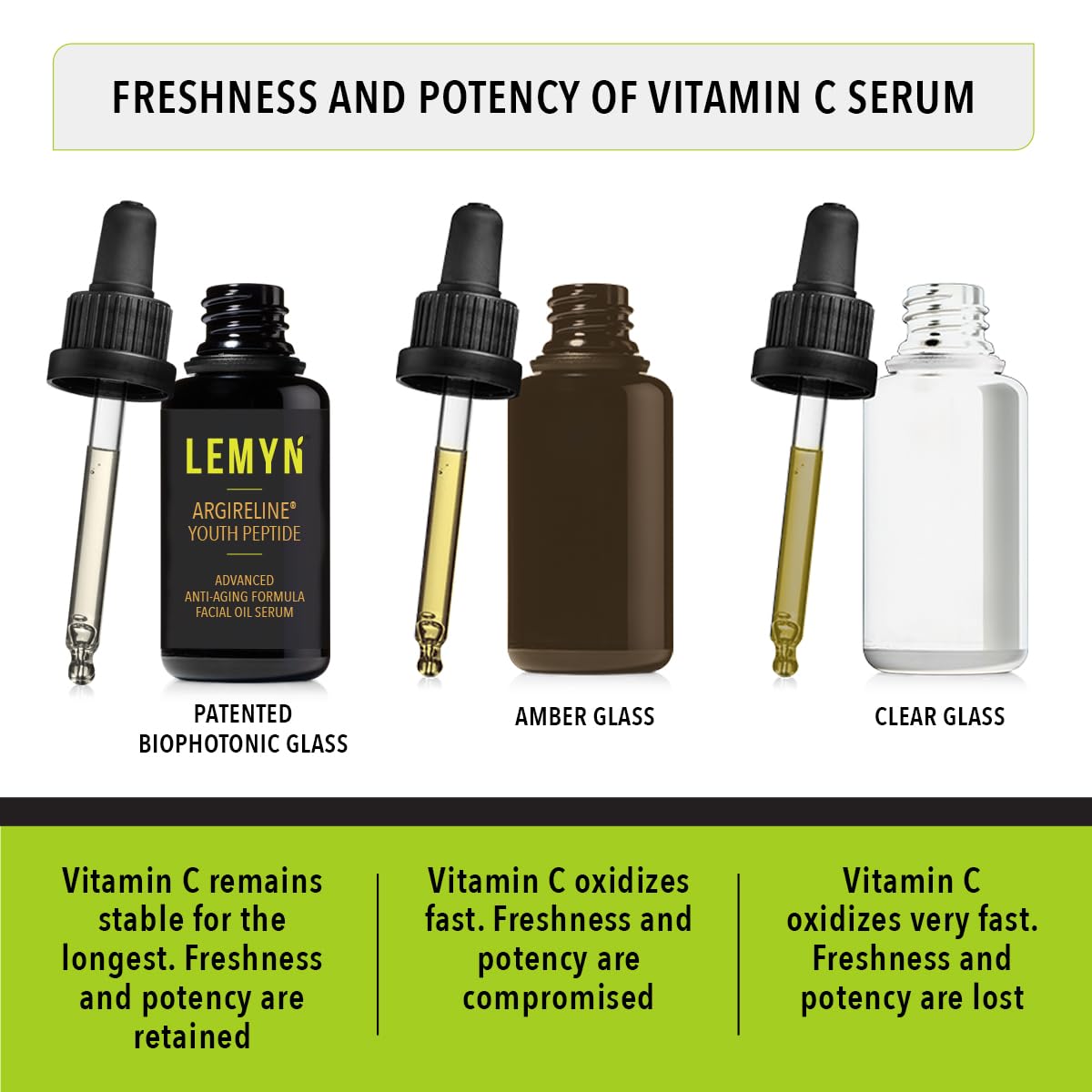 Argireline Youth Peptide Face Oil Serum | Anti-Aging, Hydrating, and Firming | Freshly Made Skincare | 30ml