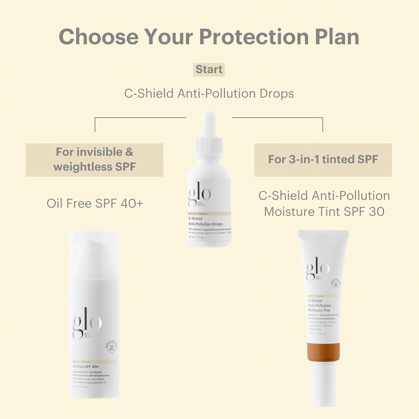 Glo Skin Beauty C-Shield Anti-Pollution Moisture Tint - Tinted Moisturizer With SPF 30 for Face, Broad Spectrum Protection & Vitamin C, 1.7 Oz (1N-Fair)