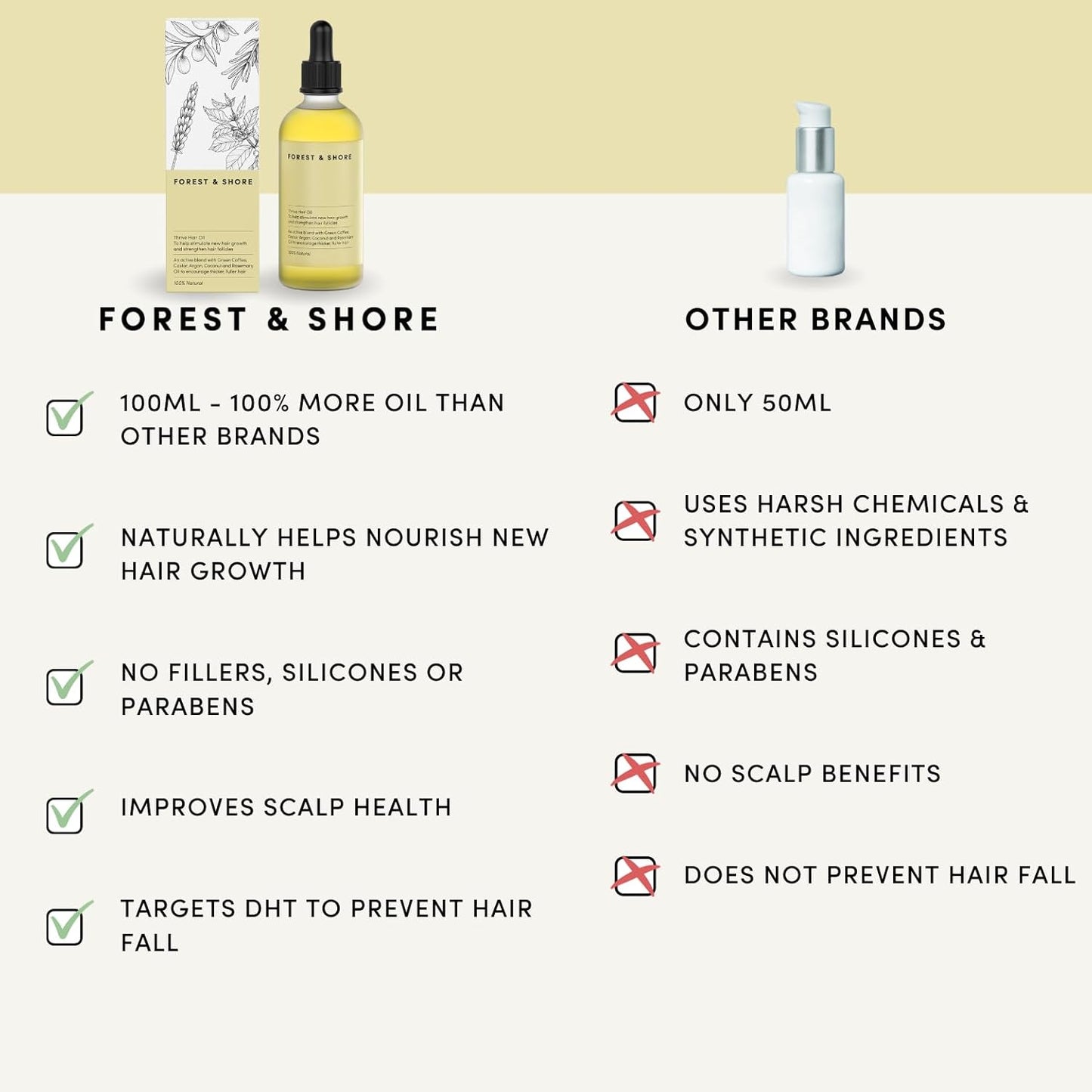 Forest & Shore Hair Growth Oil, 100% Natural, with Caffeine, Biotin, Castor , Argan & Rosemary, Effective Serum for Damaged Hair