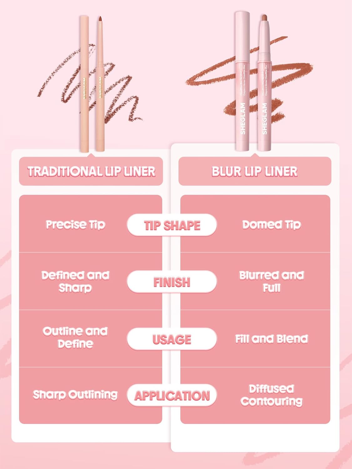 SHEGLAM Cloudline Blur Lip Liner Long Lasting,Vegan & Cruelty-Free Lip Stain-Forest Fairy