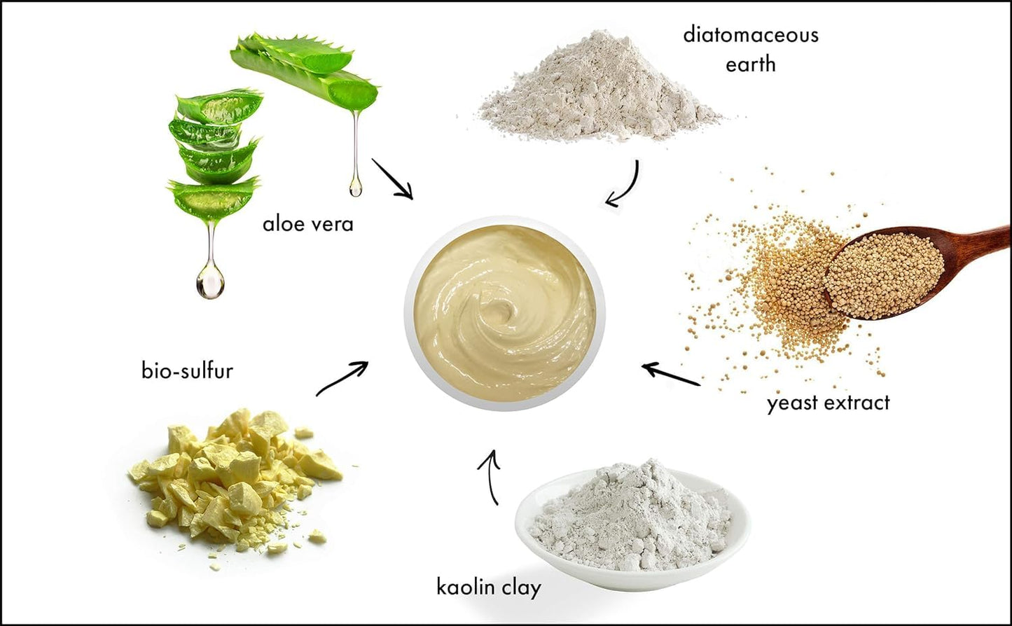 Raya Bio-Sulfur Masque (708) | Facial Clay Mask for Deep Pore Cleansing, Exfoliating Face Pack for Oily, Break-Out Skin | Vitamin-B and Bio Sulfur Formula to Control Oiliness | Skincare Face Mask