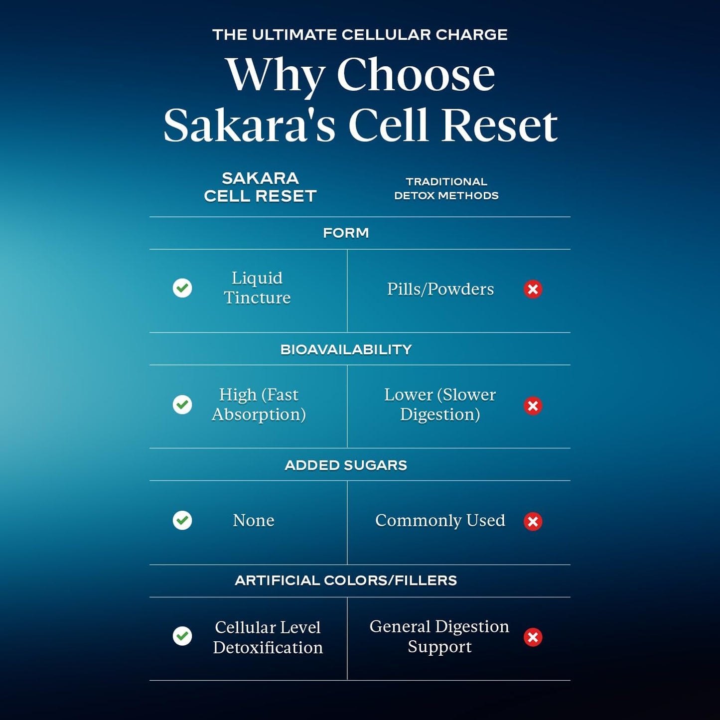 SAKARA Cell Reset – Liquid Fulvic Acid Complex with Wild Blueberry & Lemon | Mineral-Rich Antioxidant Drops for Cellular Detox, Energy & Immune Support | Premium Bioavailable Formula, 1 fl oz (30 mL)