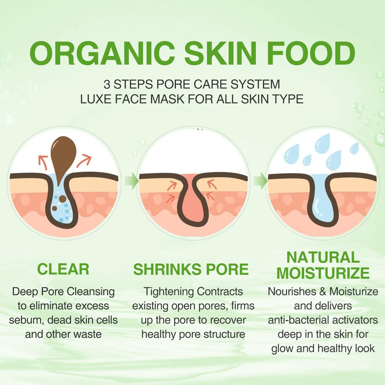 Clay Mask Avocado Dead sea Mud Stick Mask Natural Organic Green Tea Mud Mask Deep Cleansing Blackhead Removal Face Mask Nourishing Hydration Facial Mask With Blackhead Remover Extractor Tools (White)