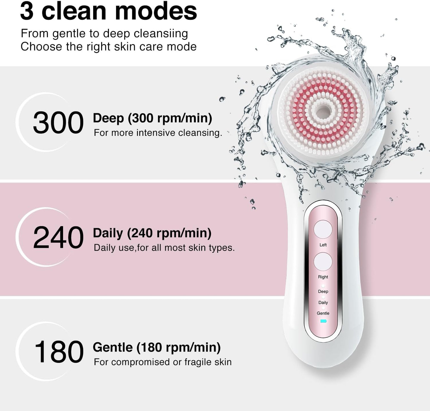 Face Scrubber Exfoliator,Facial Cleansing Brush Rechargeable IPX7 Waterproof with 5 Brush Heads,Electric Face Spin Brush for Exfoliating, Massaging and Deep Cleansing