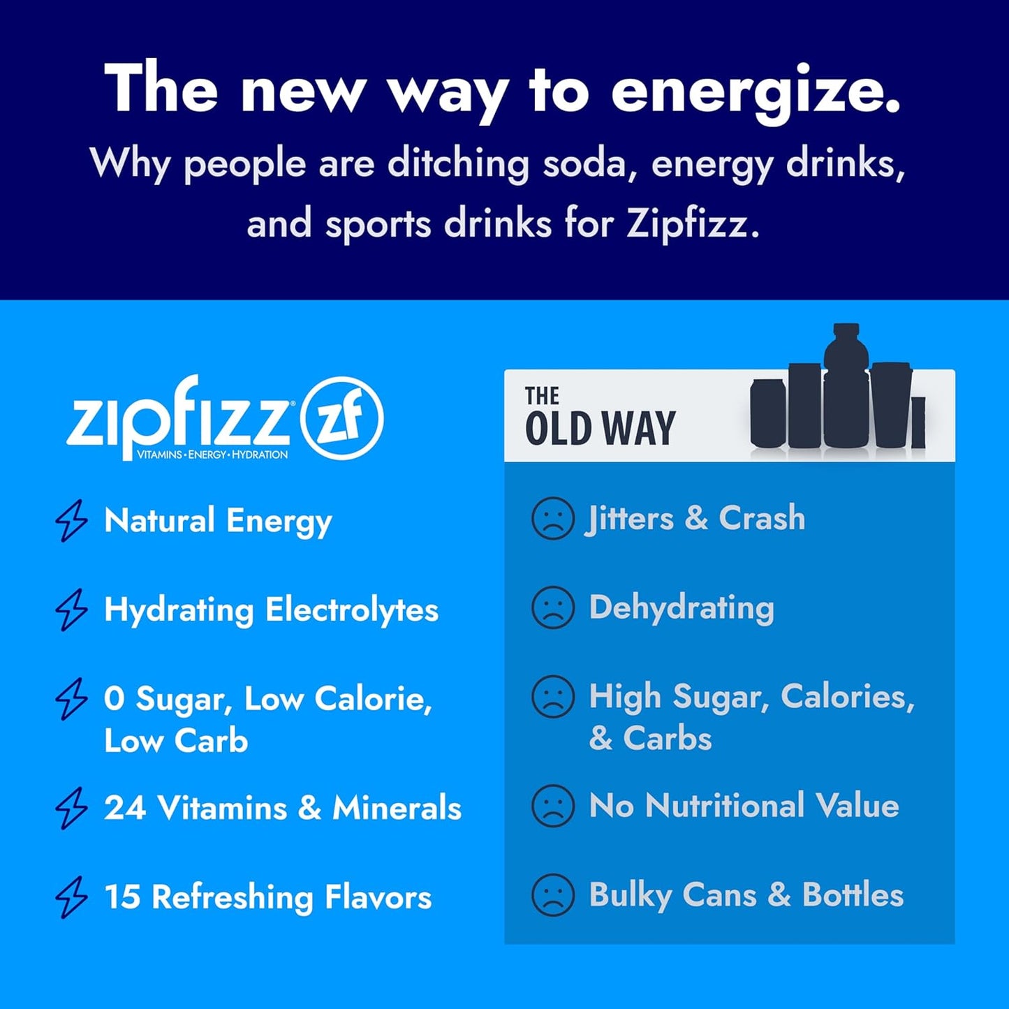 Zipfizz Daily Energy Drink Powder, Lemon Iced Tea, 20 Pack | 3-in-1 Sustained Energy, Rapid Hydration, and Essential Vitamins | Sugar-Free | Electrolyte Powder | Contains Vitamin B-12 & Antioxidants
