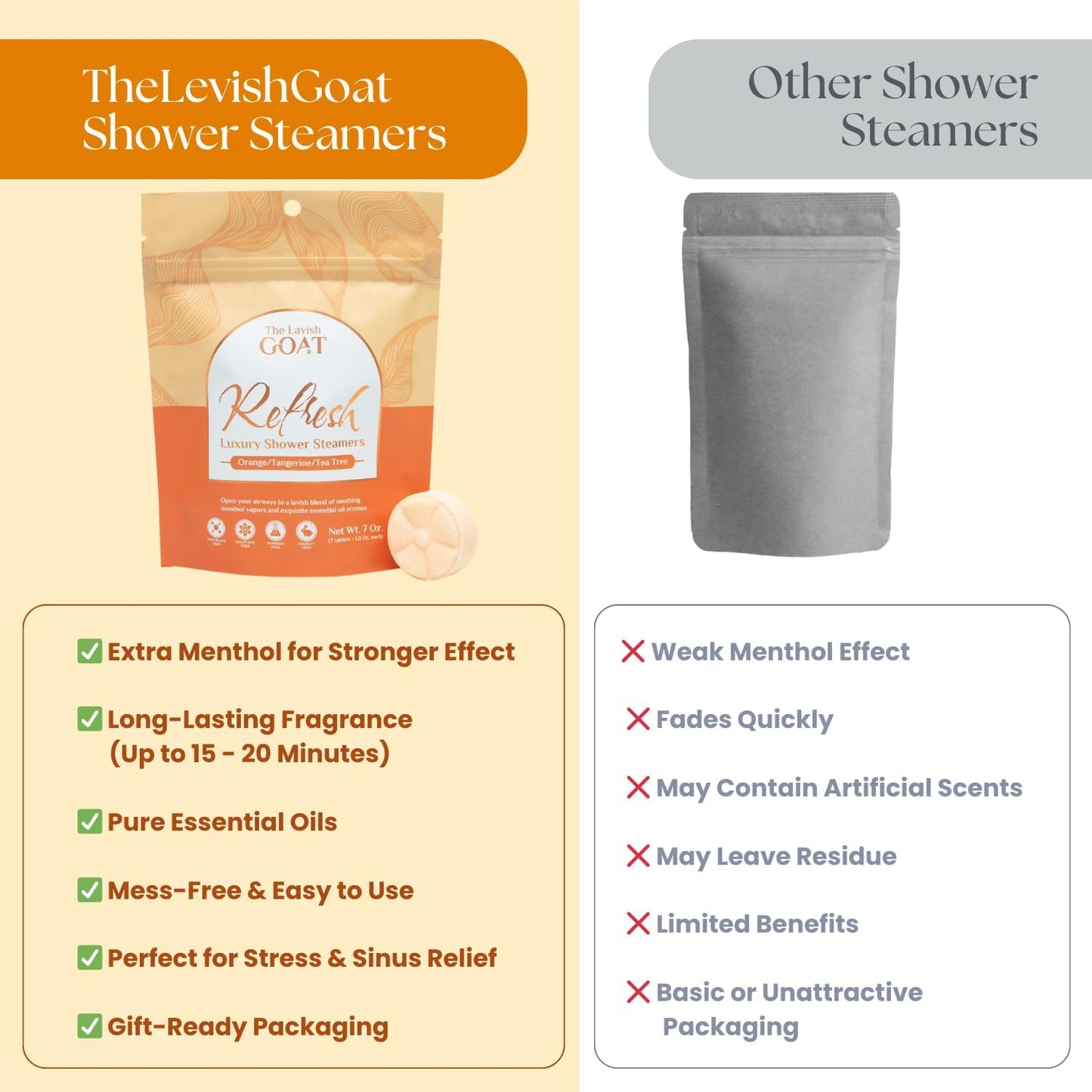 TLG Refresh Shower Steamers Aromatherapy 7 Pack – USA Made with Extra Menthol and Orange & Tea Tree Essential Oils – Shower Bomb for Relaxation, Citrus Shower Tablets – Gift for Men & Women