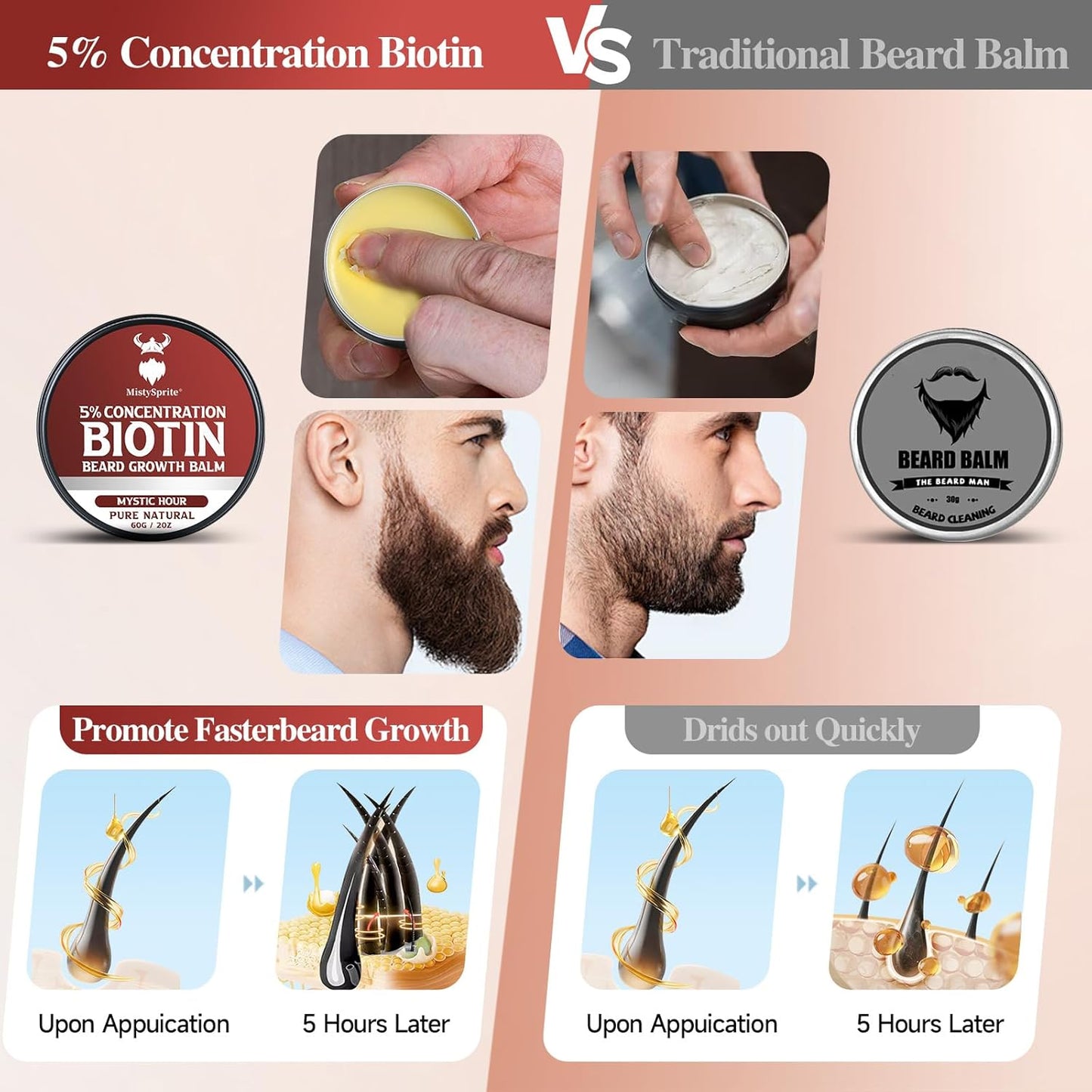 5% Concentration Biotin Beard Balm for Men & Conditioning Beard Wax - Made with Castor Oil Natural and Organic Ingredients - Hydrates & Thickens Facial Hair Growth- 2 Ounce Tin (Mystic Hour)