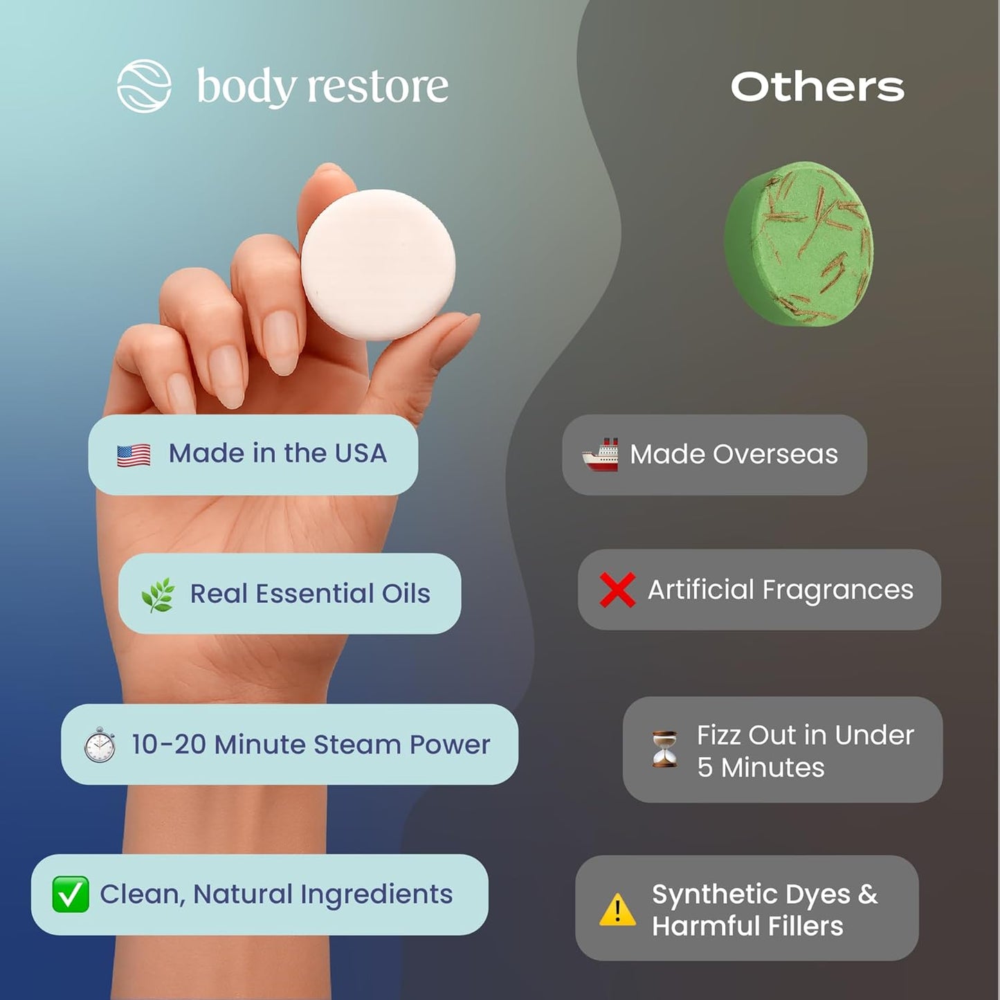 Body Restore Shower Steamers Aromatherapy 6 Pack - Christmas Stocking Stuffers for Men, Birthday Gifts for Women, White Elephant, Relaxation, Self Care - Clarity