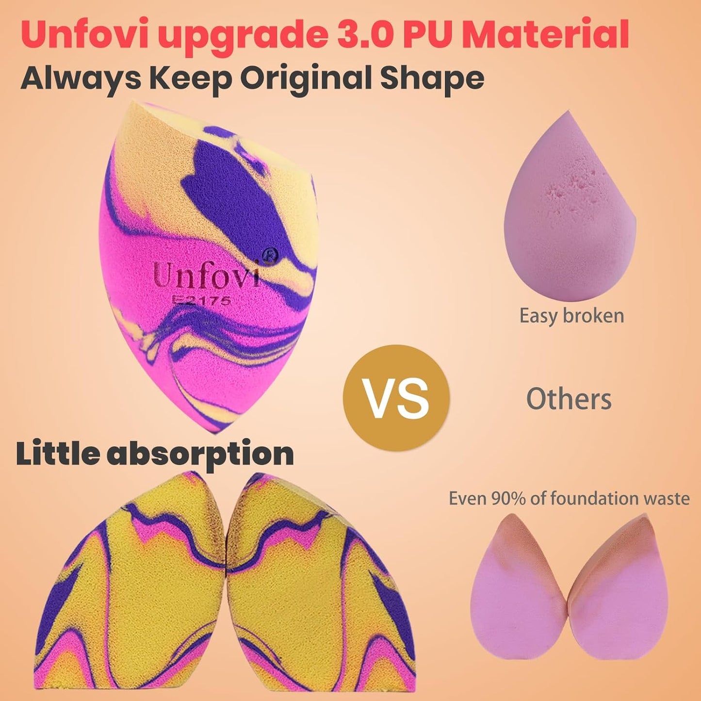 Tri Color Makeup Sponge, Low Absorption Latex Free Soft Makeup Sponges For Foundation,7pcs Beauty Sponge Blender for Power&Cream,Liquid (Multicolor)