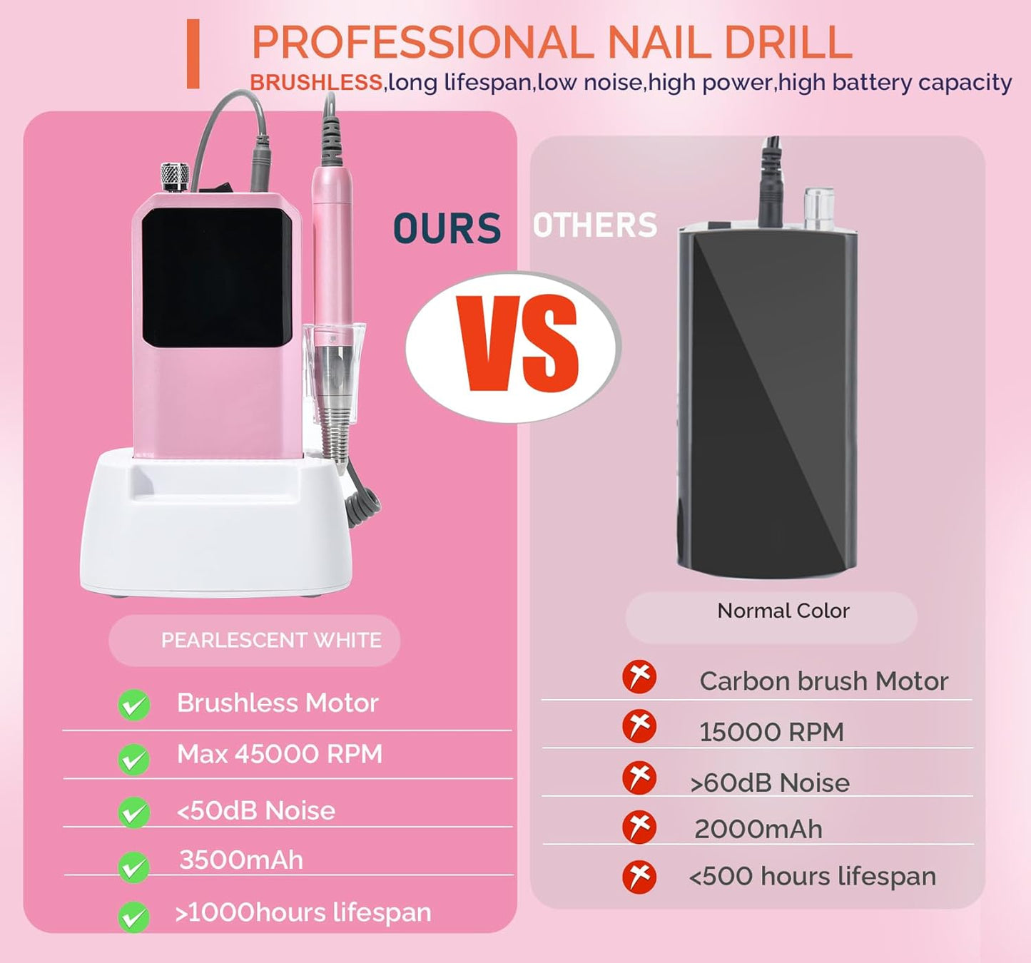 Professional Nail Drill Machine - 2-in-1 Brushless Motor Nail File, 45000 RPM 2*3500mAh Portable Efile for Acrylic Gel Nails with 6 Bits & ETL-Certified USB Charger for Salon & Home(Pink)