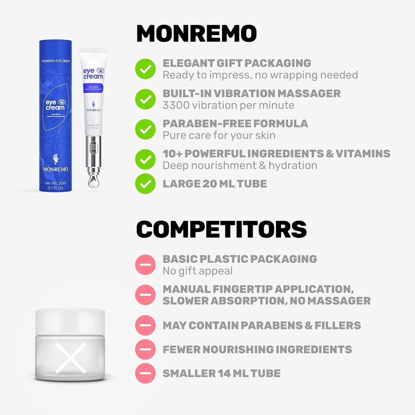 Under Eye Cream with Caffeine, Turmeric & Hyaluronic Acid | Vibrating Applicator & Snail Mucin | Anti-Aging Treatment to Reduce Wrinkles, Dark Circles, Puffiness, Bags Intense Hydration 0.7 oz