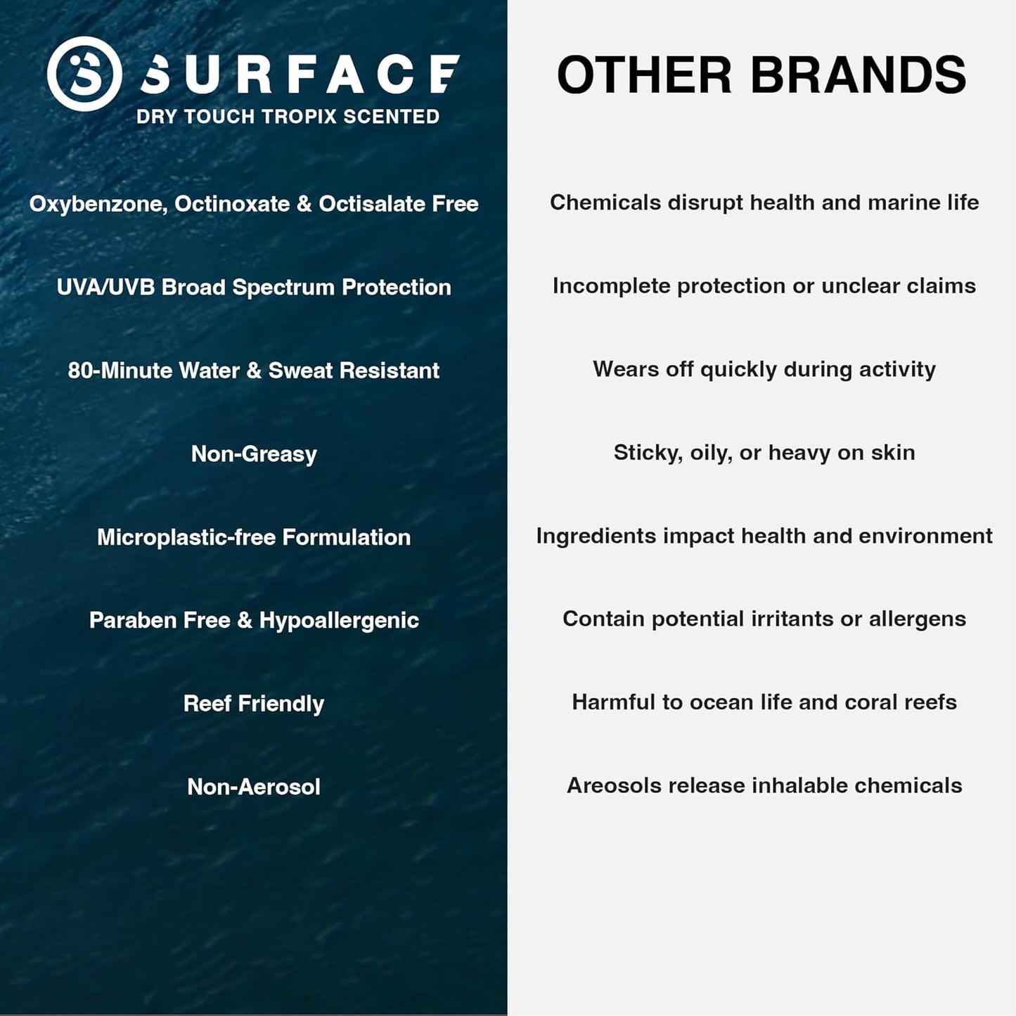 Surface Sunscreen Spray SPF 50 for Body, Lightweight Natural Formula, Reef Friendly, Broad Spectrum UVA UVB Protection, Water Resistant Sun Care for 80 Minutes Outdoor Use, Tropical Scent, 6oz