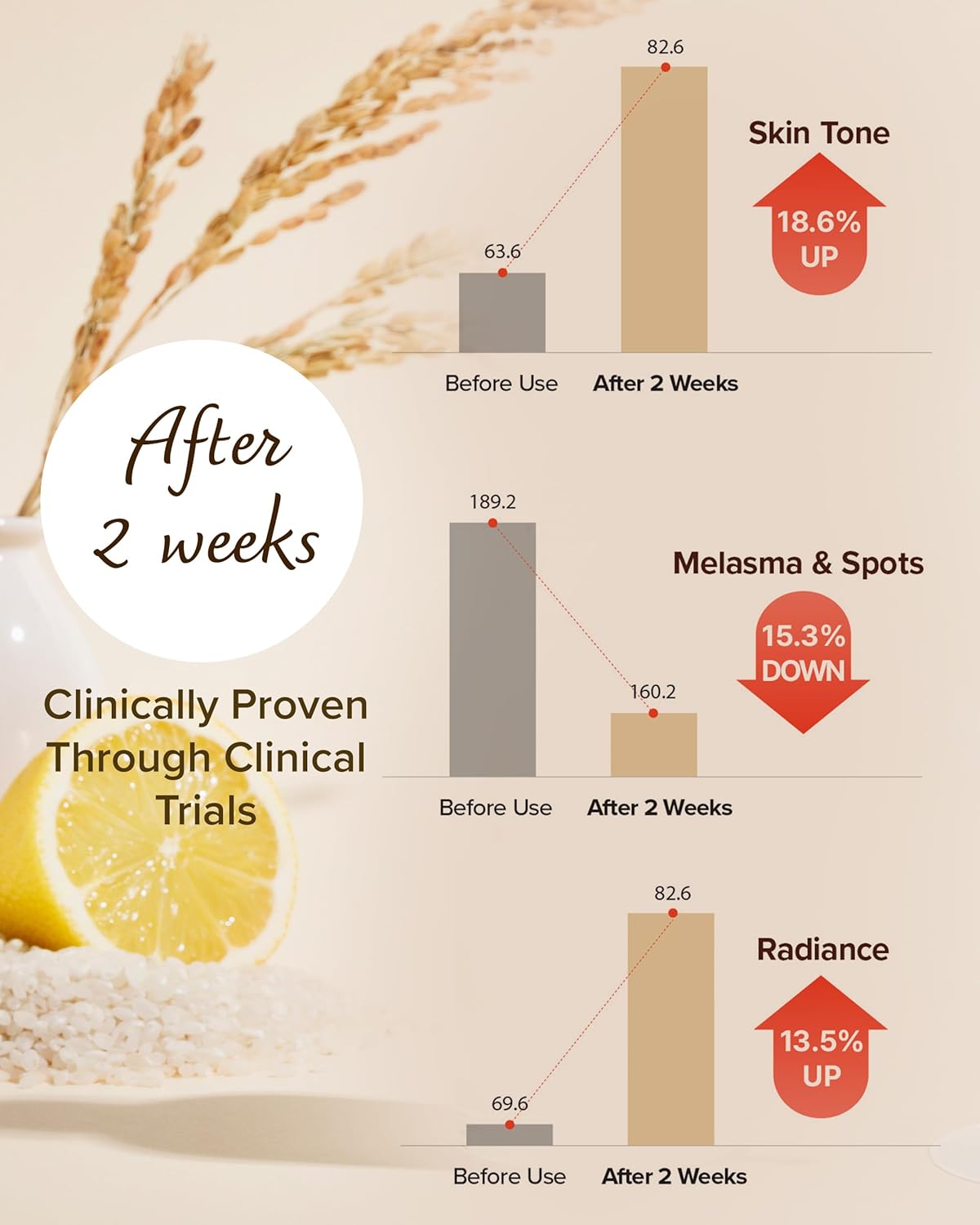 Mary&May SEOUL EDITION Rice Niacin 10% Triple Vitamin Serum - Korean Radiance Serum for Even Skin Tone and Healthy Glow - Niacinamide, and Vitamins - Fragrance-Free, Cruelty-Free, 2.7 fl.oz.