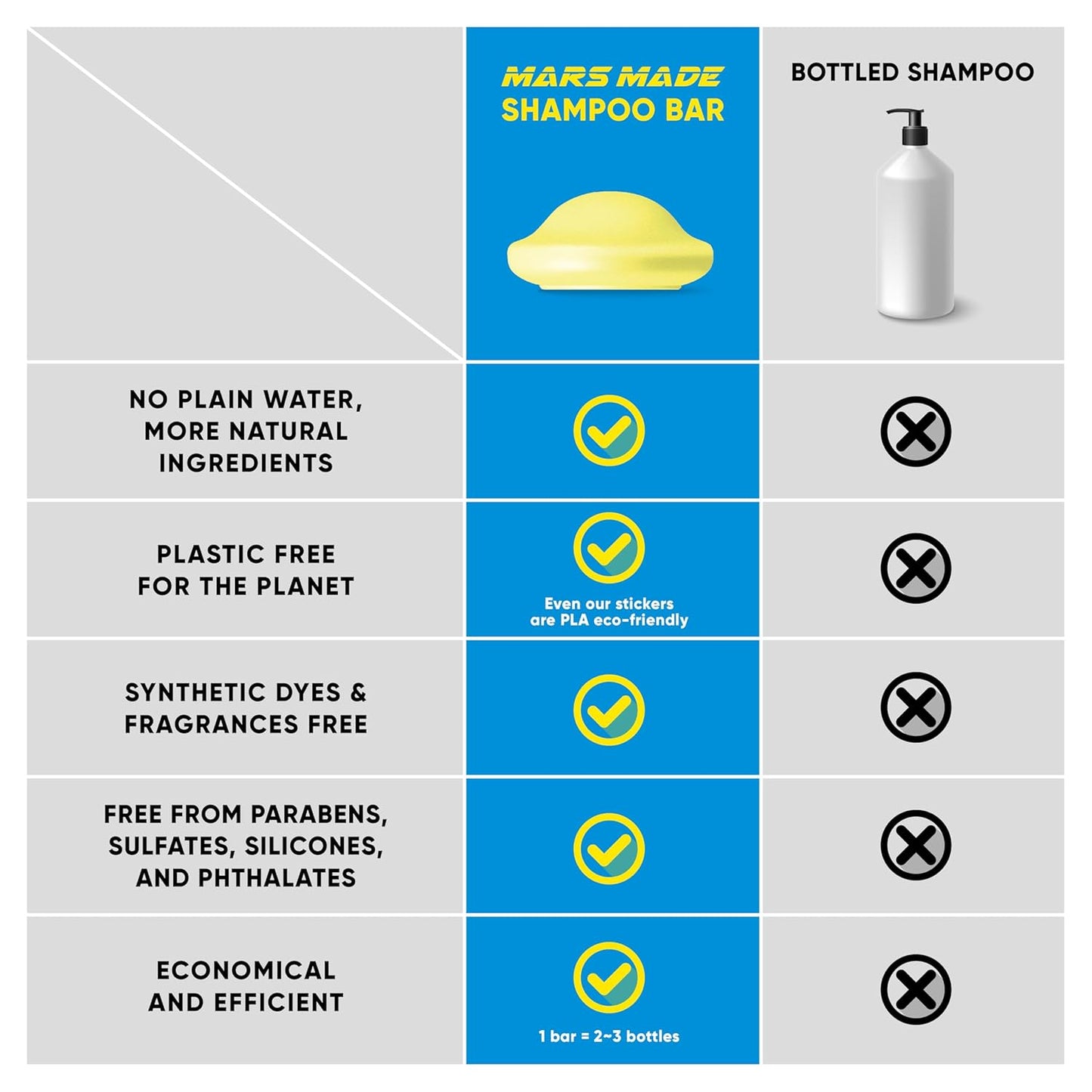 Purple Toning Shampoo Bar 2.0 - Hydrating & Moisturizing Natural Hair Soap Bar Shampoo for Hair Color & Scalp Nourishment - Bathing Soap Solid Shampoo for All Hair Types (120g, 4.23oz)