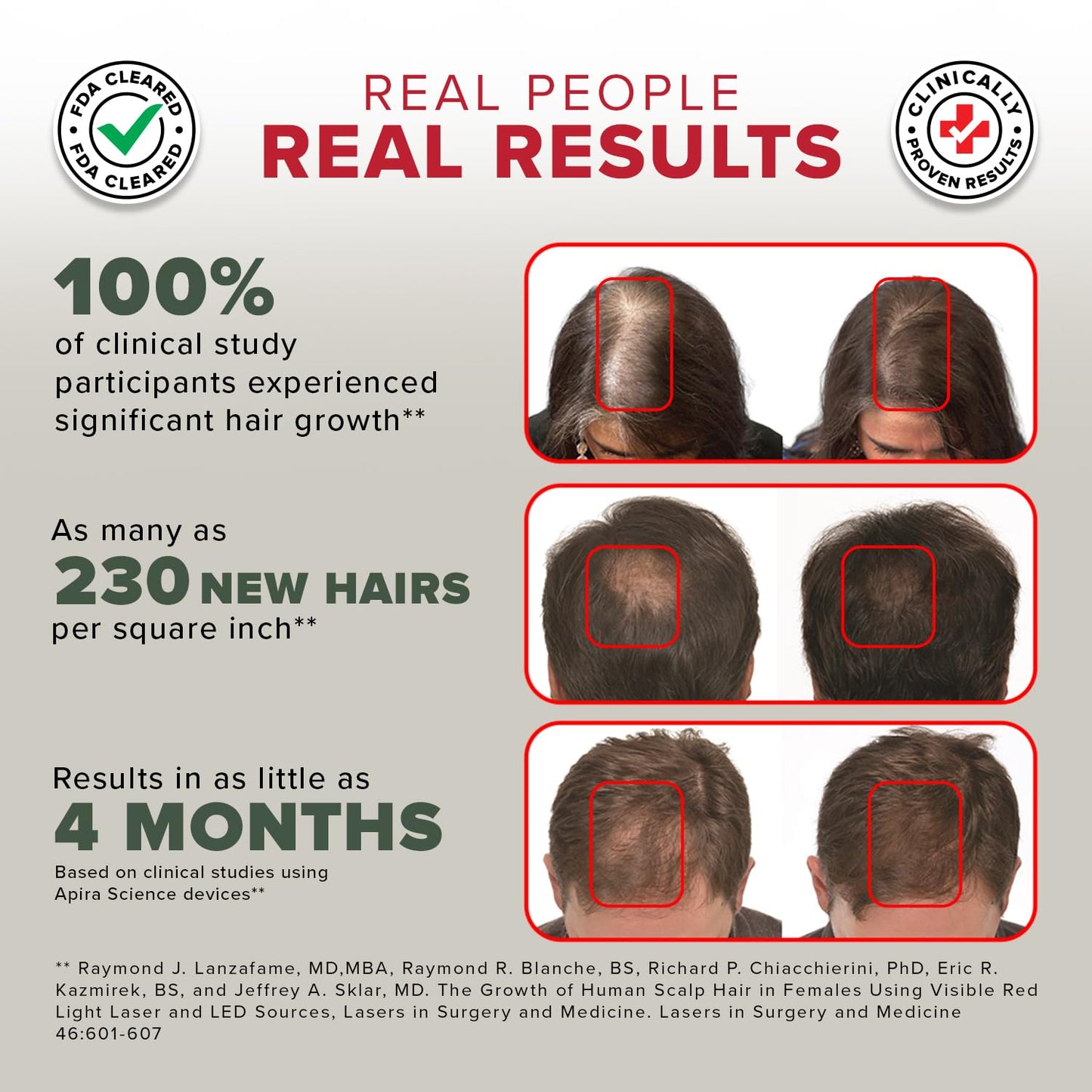 GroWell Red Light Therapy Hair Growth Cap – FDA Cleared Laser Treatment for Hair Regrowth and Reduced Shedding – LED & Laser Red Light Therapy Clinically Proven in Double-Blind Studies -Green