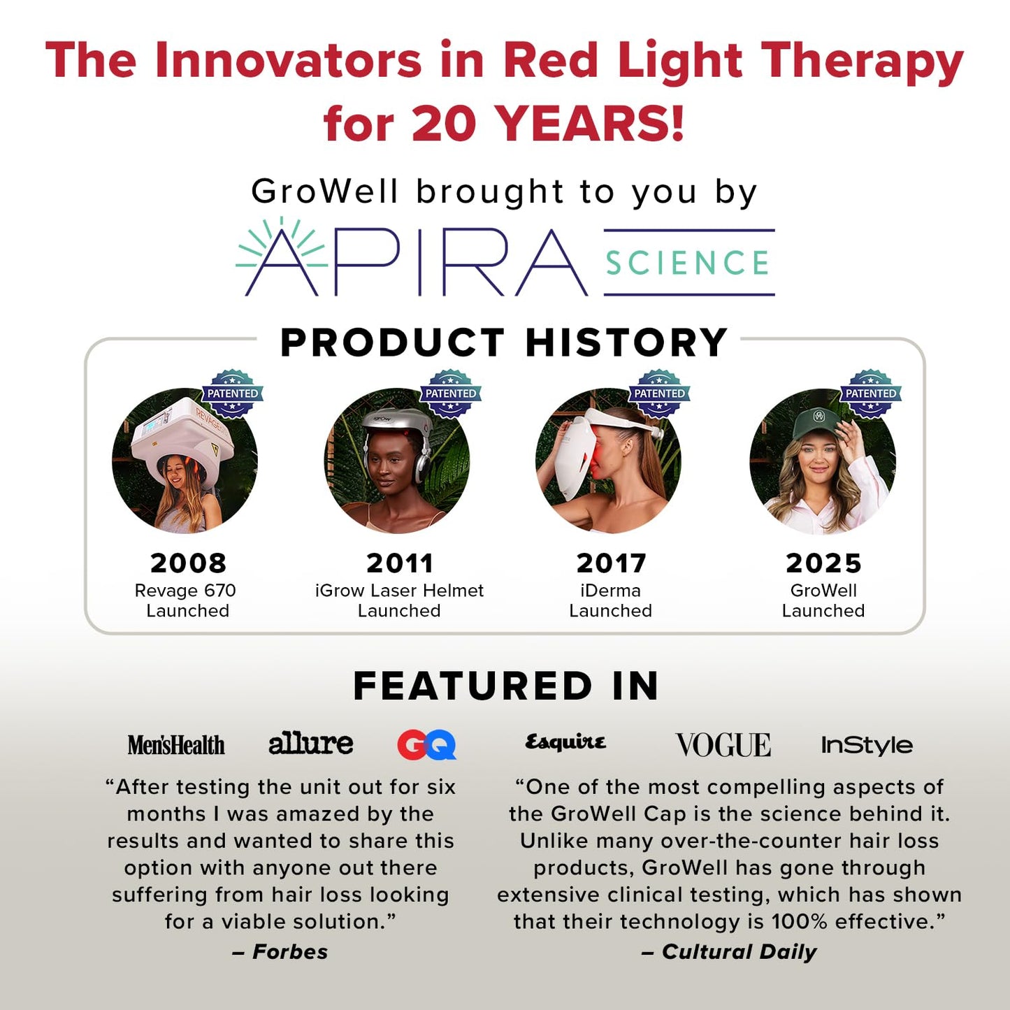GroWell Red Light Therapy Hair Growth Cap – FDA Cleared Laser Treatment for Hair Regrowth and Reduced Shedding – LED & Laser Red Light Therapy Clinically Proven in Double-Blind Studies - Blue