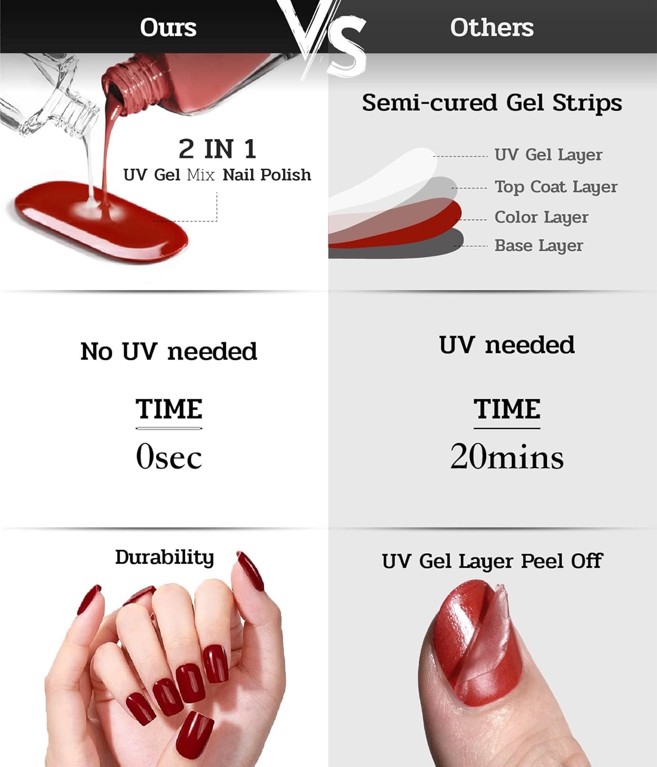 Nail Polish Strips - 22 Pcs Salon Quality Gel Nail Stickers - Long Lasting Wraps (Red Carpet Moment)