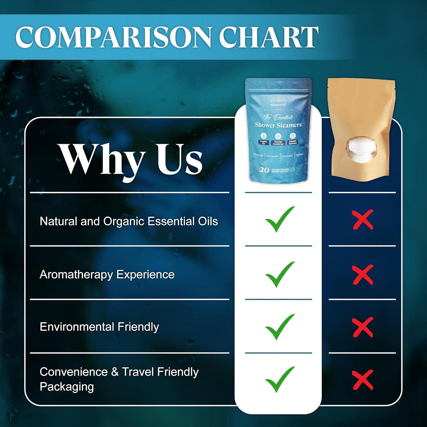 Shower Steamers Aromatherapy | 20 Pack Shower Steamers for Women & Men, Essential Oils for Stress Relief, Self Care, Gifts for Mom, Birthday, Stocking Stuffers & Christmas (Blue)