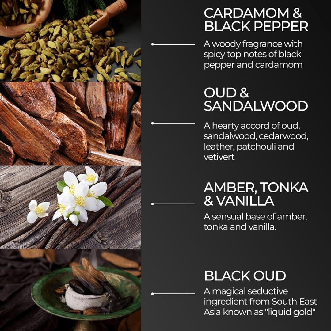 Black Oud Beard Balm for Men Gift Box - Premium Balm/Conditioner/Softener | The Ultimate Beard Care Kit Gift Set for Men, 50mL