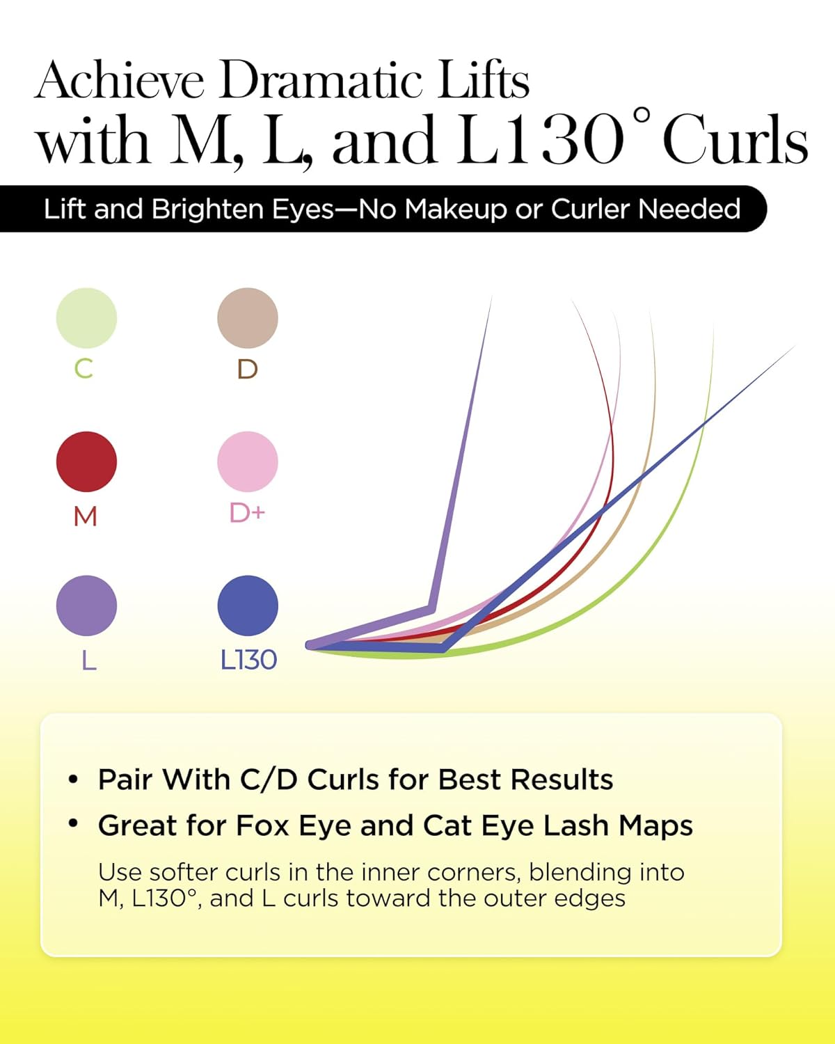 BEYELIAN Eyelash Extension 0.15 D Curl 7-15mm Mixed Tray Easy Fan Lash Extensions Volume Lashes 100°/212°F High Temperature Resistant Classic Professional Use Natural Matte Black(0.15 D 7-15mm Mix)