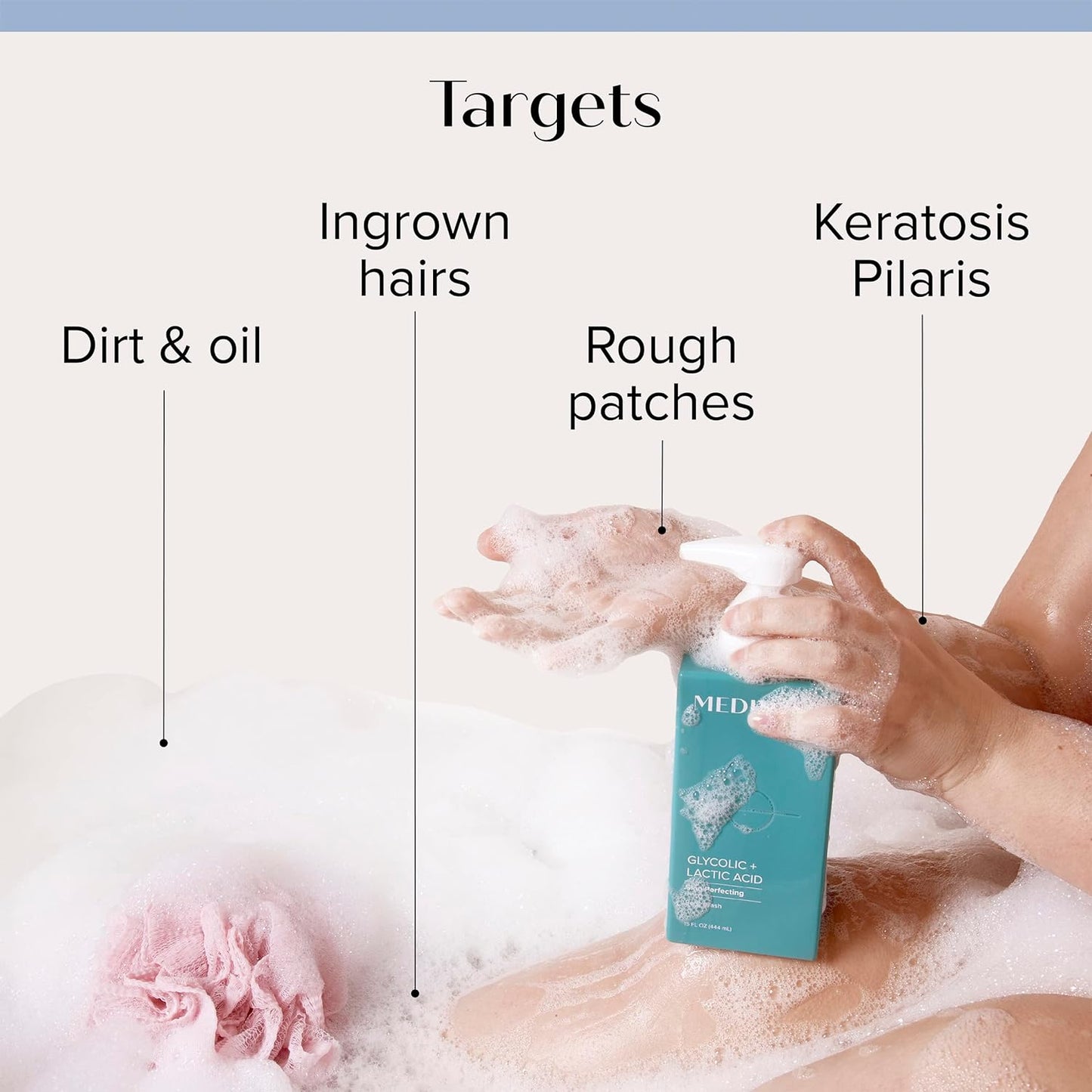 MEDIX Glycolic Acid Exfoliating Body Wash KP Bump Eraser Cleanser + 10% Glycolic Acid Serum 2PC Skin Care Set | AHA Exfoliant Body Wash + Serum Refine & Soften Dead Dry Skin, Bumps, & Wrinkles, 2PC