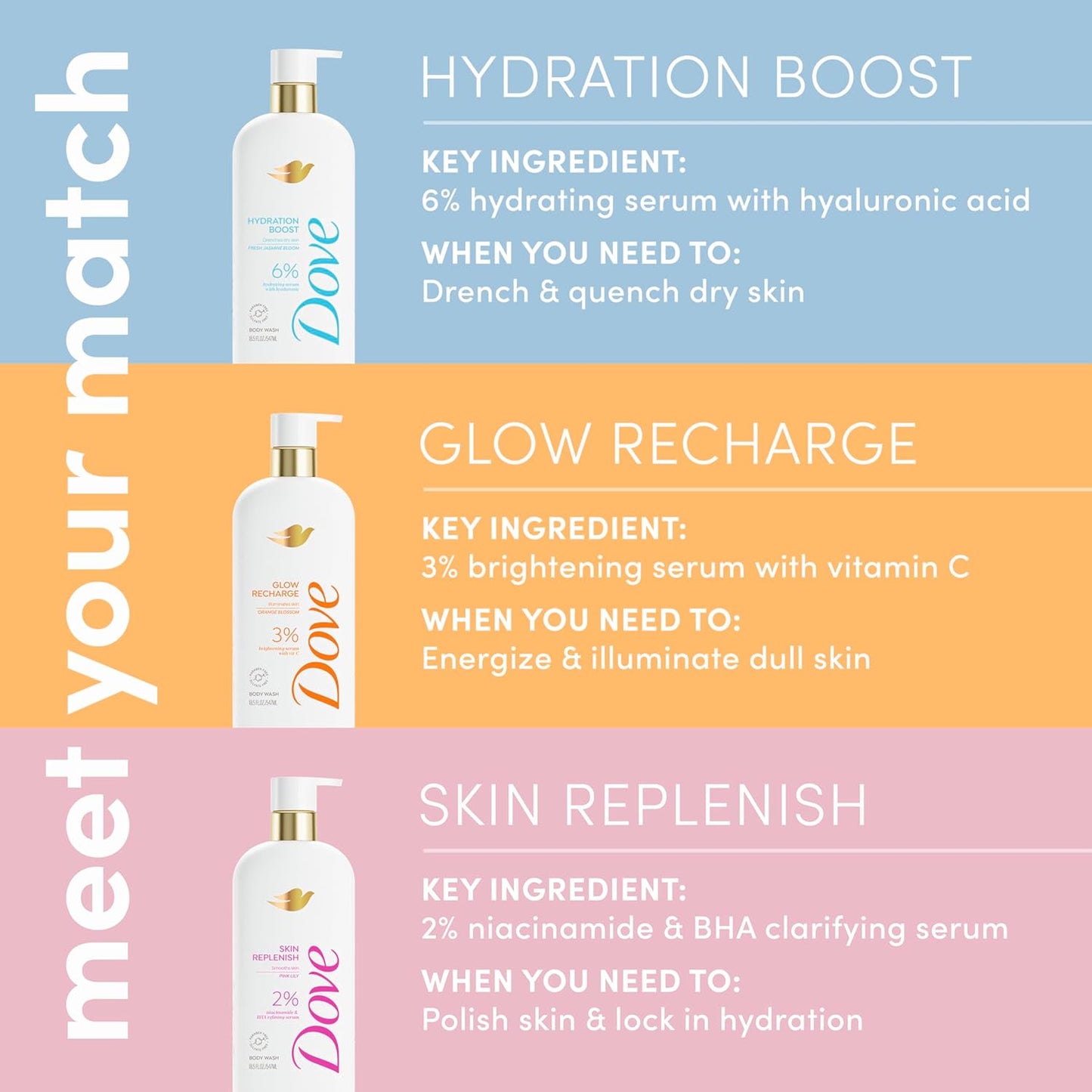 Dove Serum Body Wash Glow Recharge illuminates & Exfoliates skin with brightening Vitamin C Serum 18.5 Fl Oz