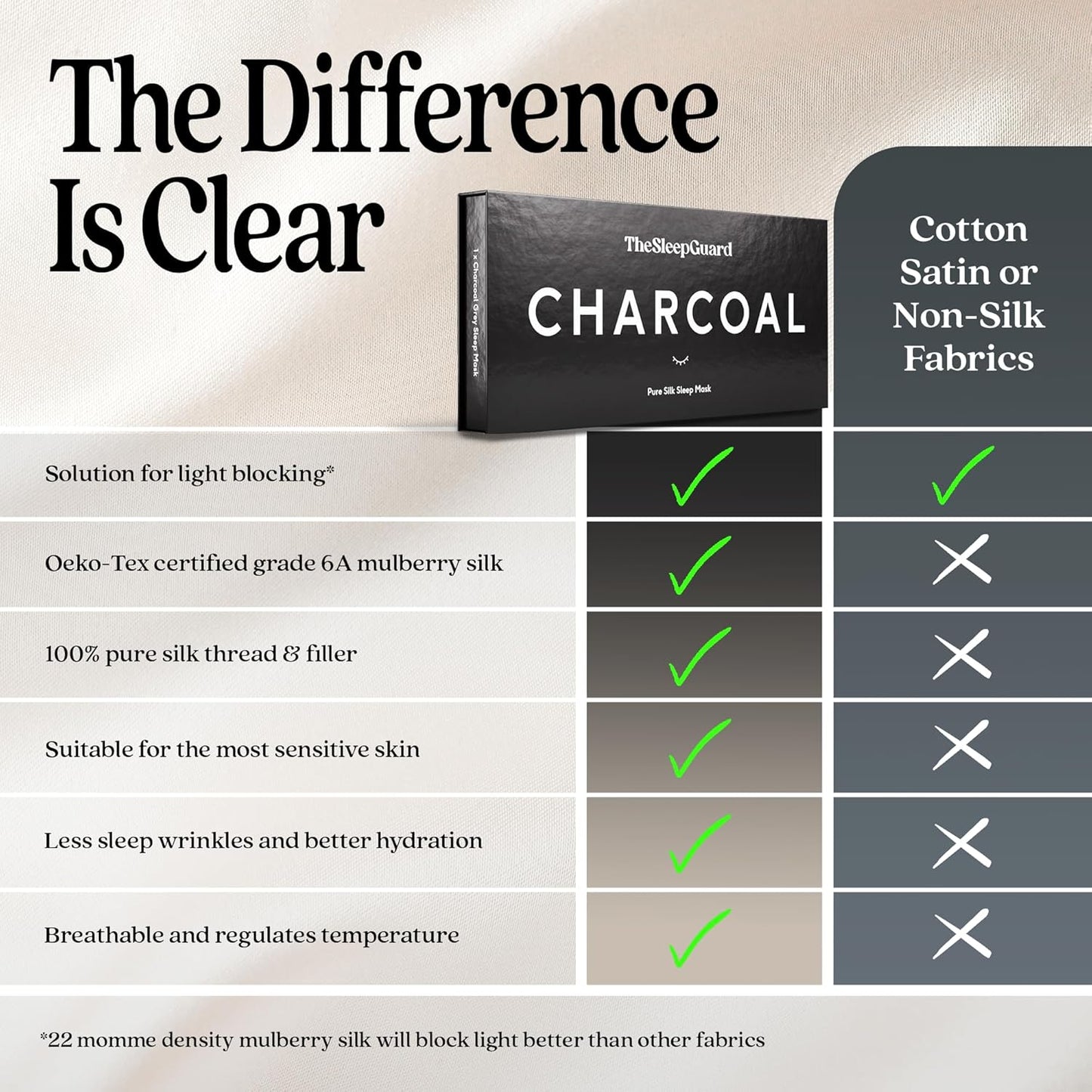 Pure Silk Sleep Mask [100% 6A Mulberry Silk, 22 Momme] Light Blocking Travel Essentials. Eye Masks for Sleeping. Black Oeko-Tex Blindfold. Eye Covers for Men & Women