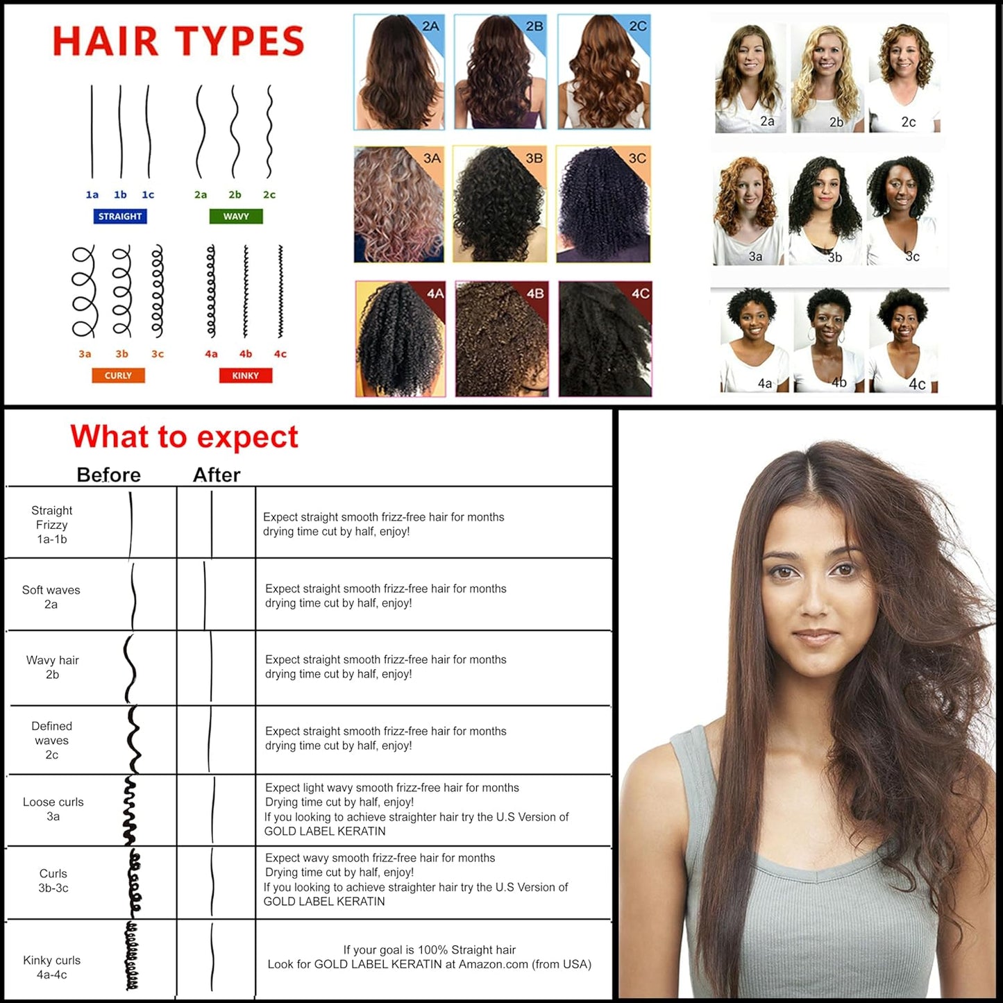 GOLD LABEL Brazilian Keratin Blowout Hair Treatment Straightening Any & All Hair Types Long Lasting Organic Natural Results with Argan Oil Keratina Brasilera (Storngest Formula LG-SET)