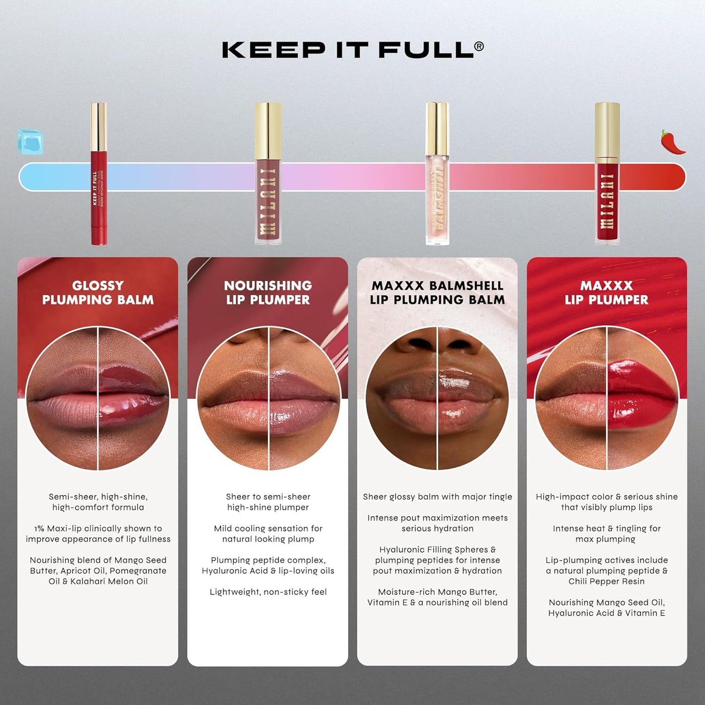 Milani Lip Plumper, Keep it Full Glossy Plumping Balm, Peptides for increased Lip Hydration & Volume - 180 Jam